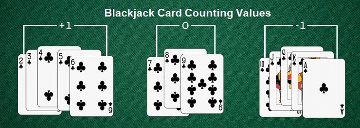 guía completa de dominio del blackjack