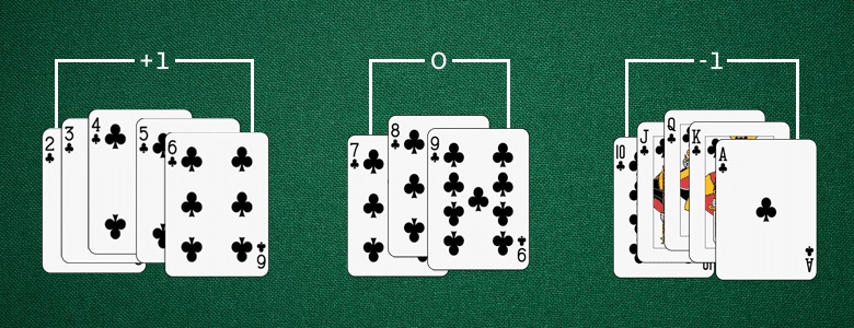 Tipps zum Beherrschen des Kartenzählens beim Blackjack